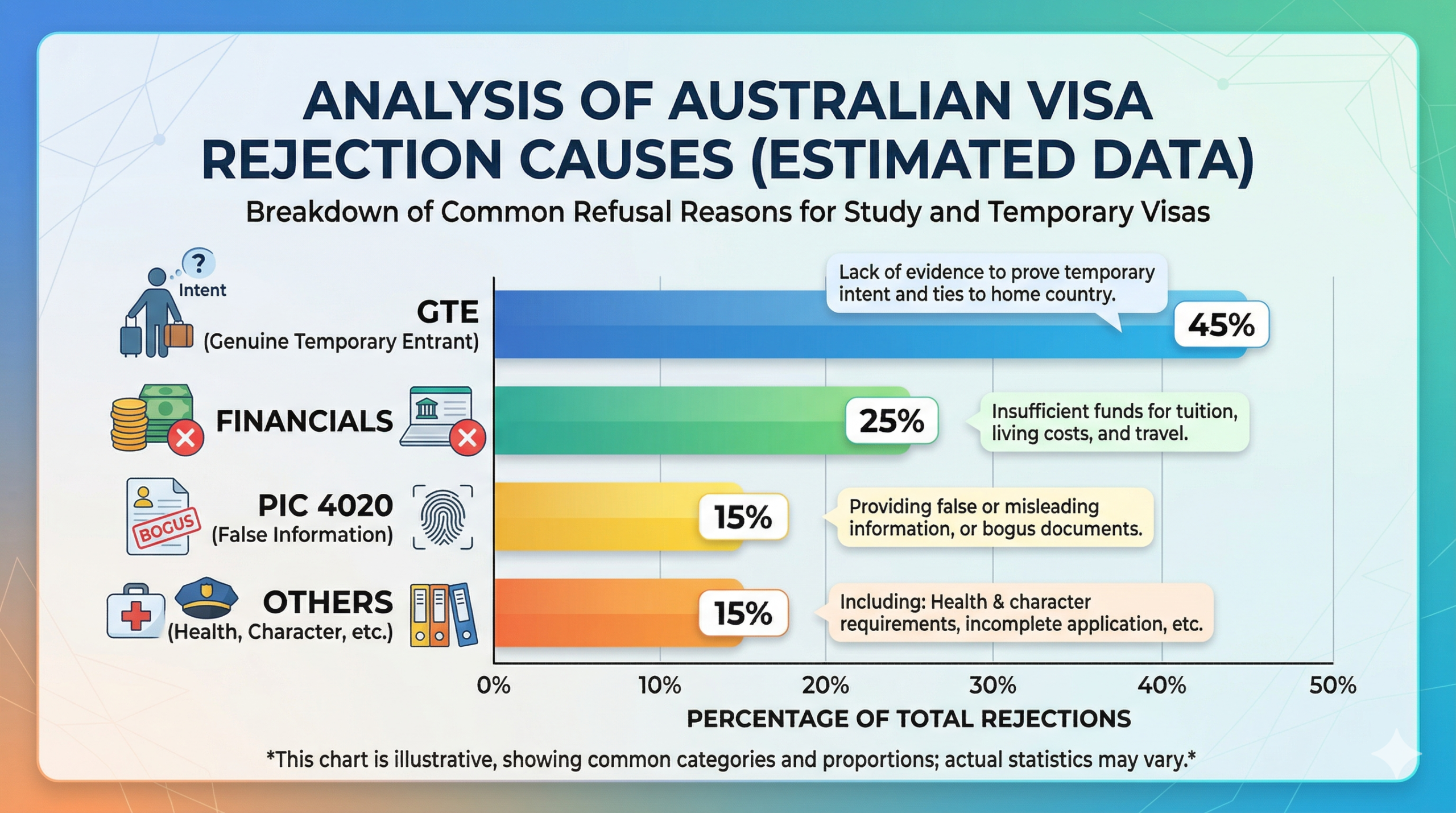Common Reasons for Australian Visa Rejection and How to Avoid Them